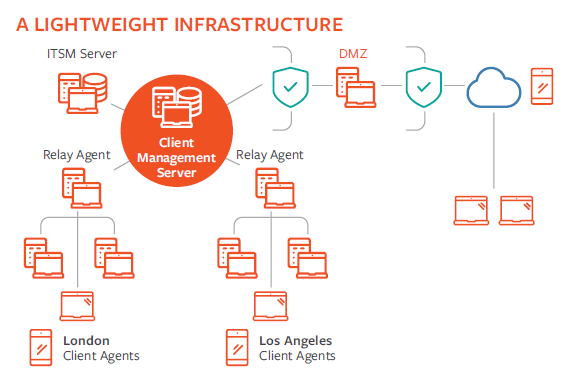 Patch Management Software