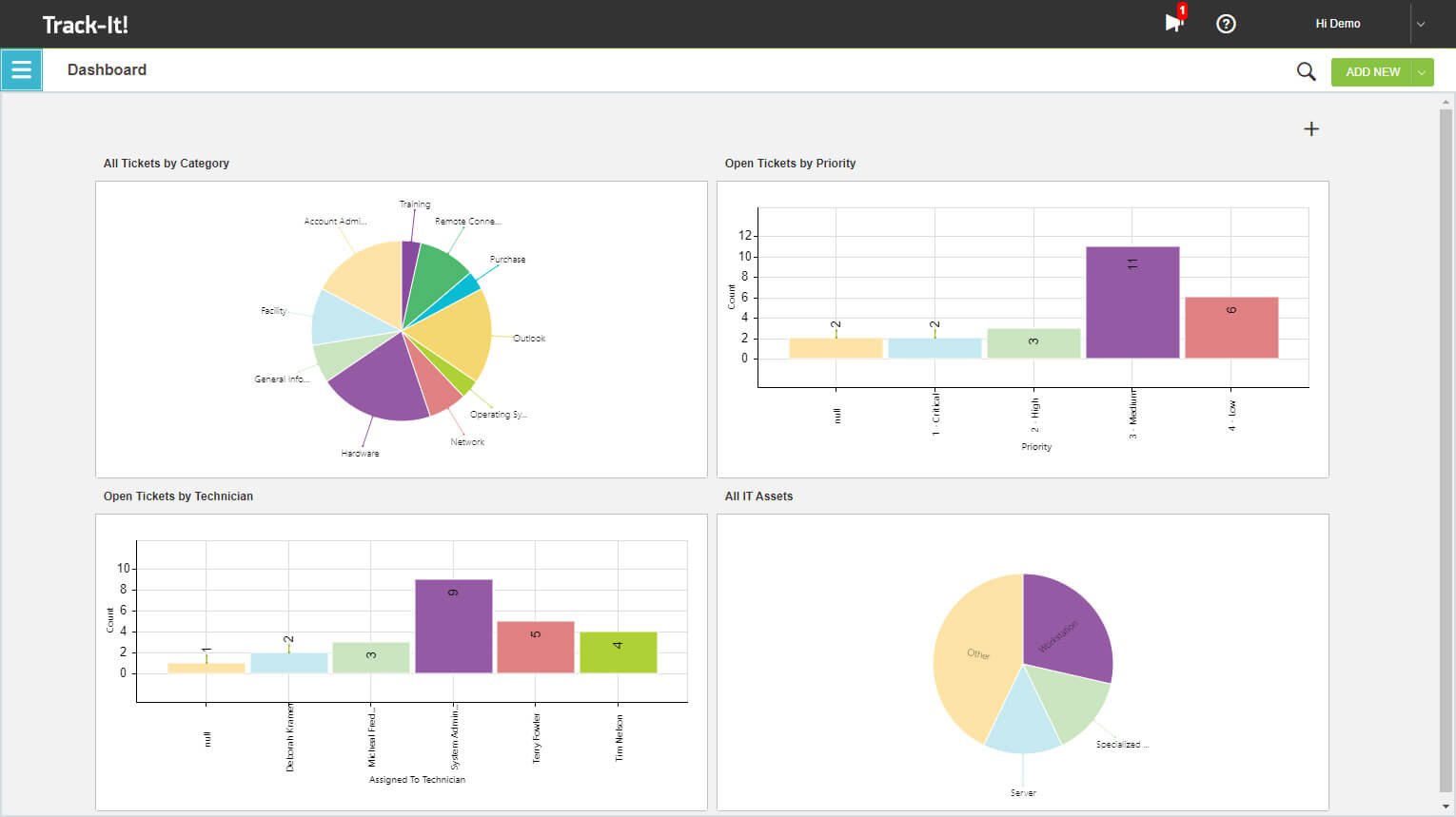 Help Desk Best Practices – Track-It! help desk software blog